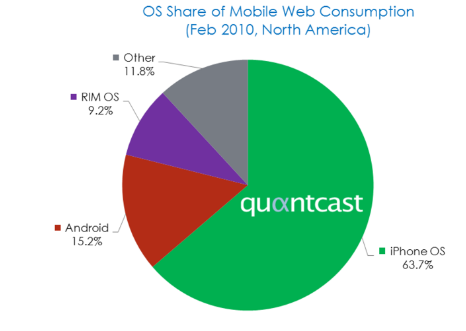 Apple Losing Marketshare to Android?