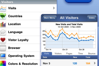 10 Best Analytics apps for iPhone