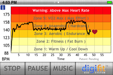 6 Best Heart Monitor Apps for iPhone