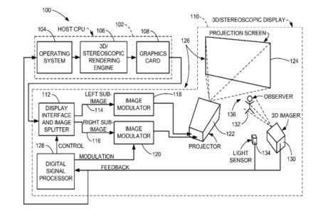 Apple Patents Convertible Tablet, Glasses-Free 3D Projection