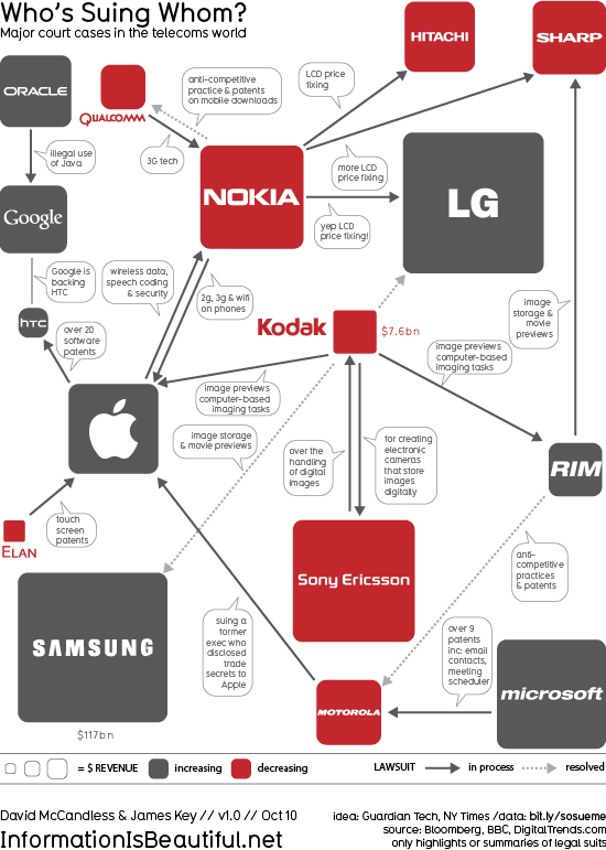 Apple Sued Over Ads & Privacy