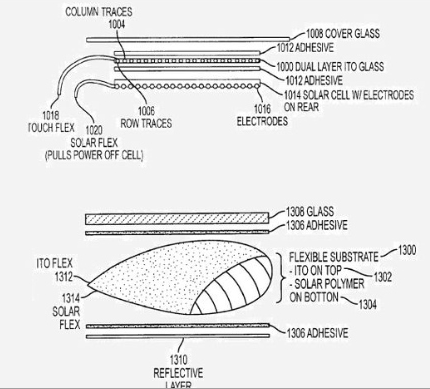 5 Apple Patents To Be Excited About