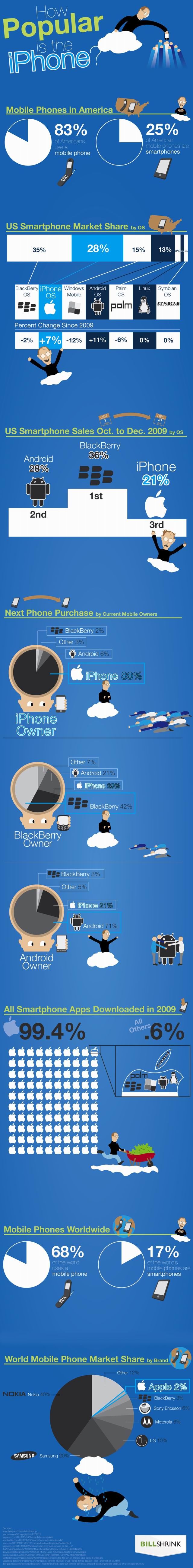 5 Must See iPhone Infographics