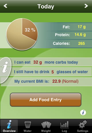 5 Must See Low Carb Diet Apps for iOS