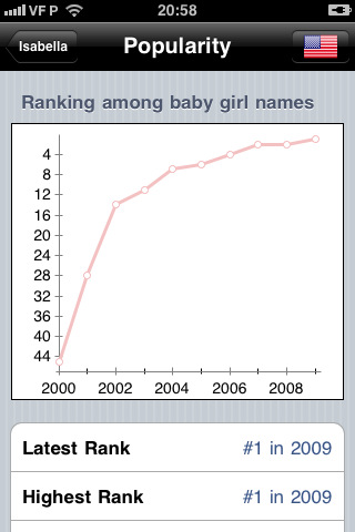 5 Baby Name Finders for iPhone & iPad