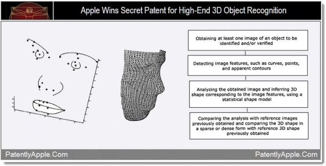 Apple Patent on 3D Object Recognition Uncovered