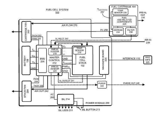 iOS Dominant in Mobile Shopping, Fuel Cells in iPhone’s Future?