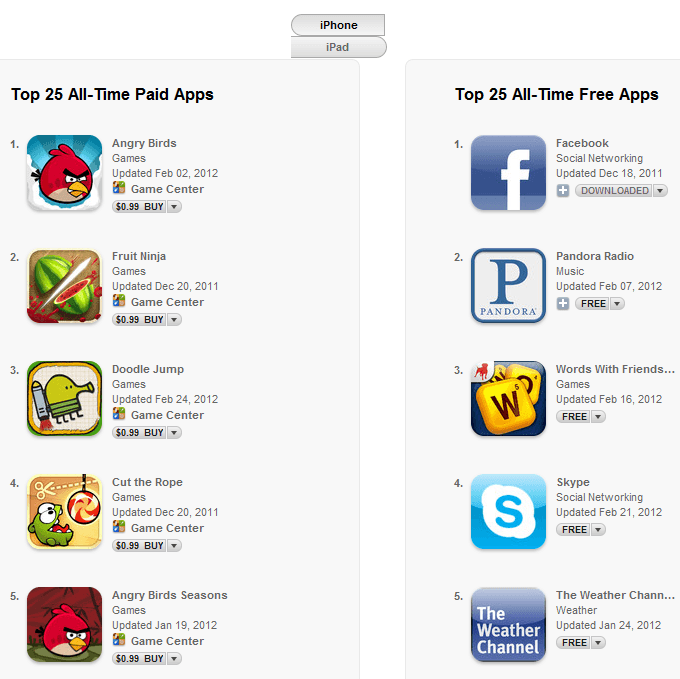 Futulele Ukulele App, Top iOS apps Revealed