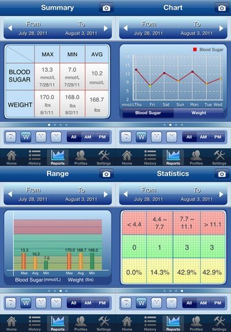 6 Lifesaving Diabetes Apps for iPhone & iPad