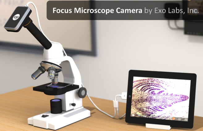 Focus Microscope Camera, HiLo Right Angle Camera Lens