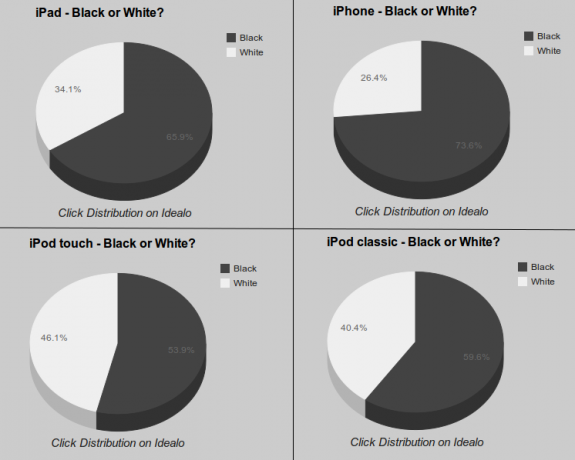 iPhone Jailbreak Guru Comex Out at Apple, Black iOS Devices Dominate?