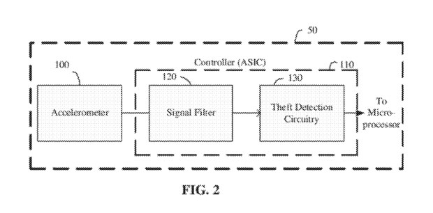 Apple Files For Anti-theft Patent, iPhone 5 Case w/ Keyboard