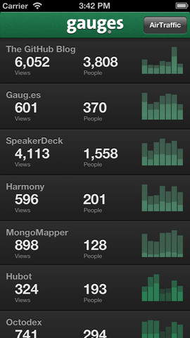 Measure Your Site Traffic on iPhone: 6 Apps