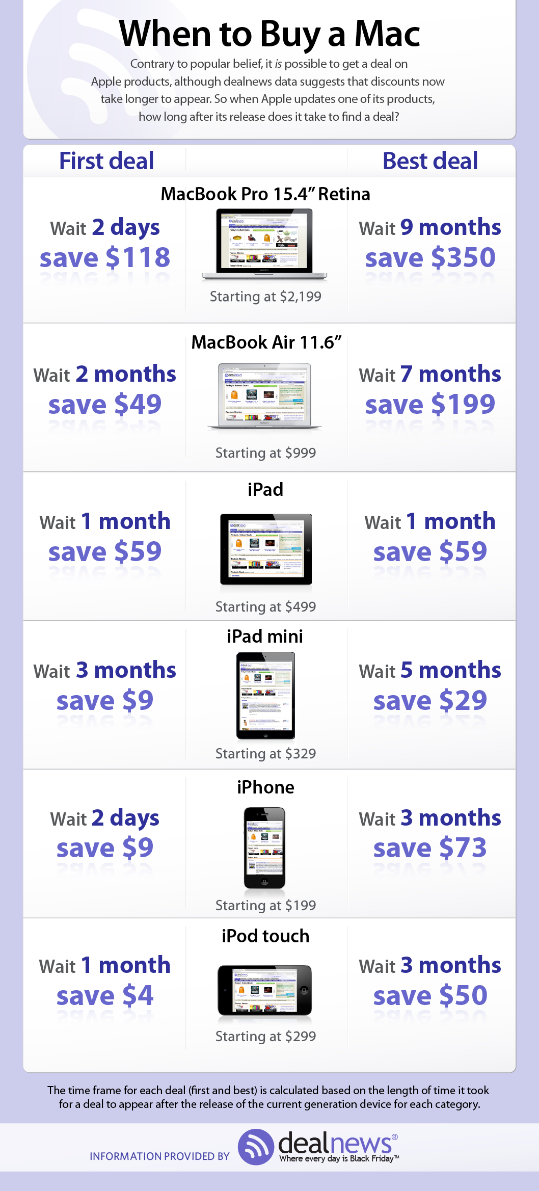Apple Deals: When To Buy iPhones, iPads, and Macs {Infographic}