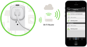 wemo