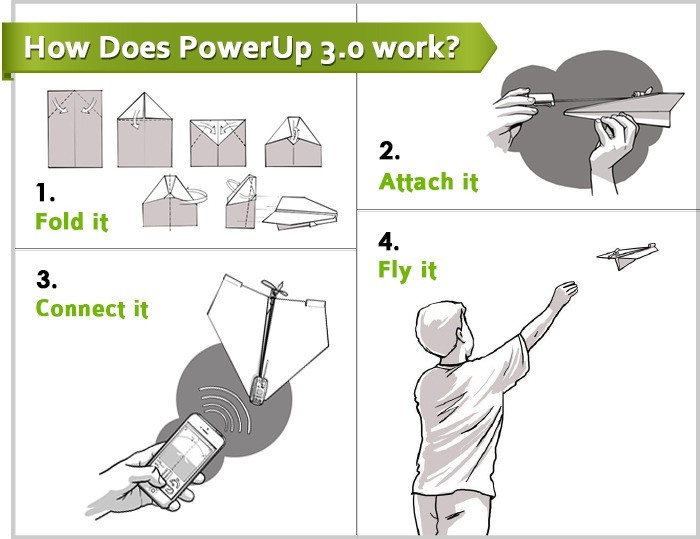 powerup