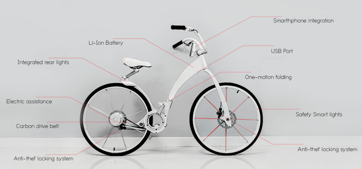 gibike