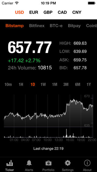 Bitcoin Chart App Iphone