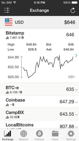 Bitcoin Chart App Iphone