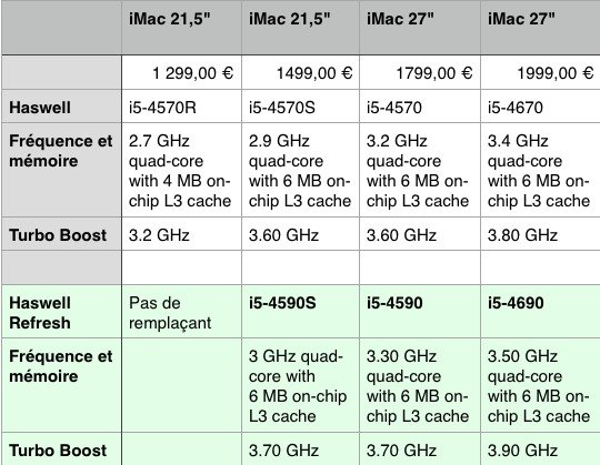 imac