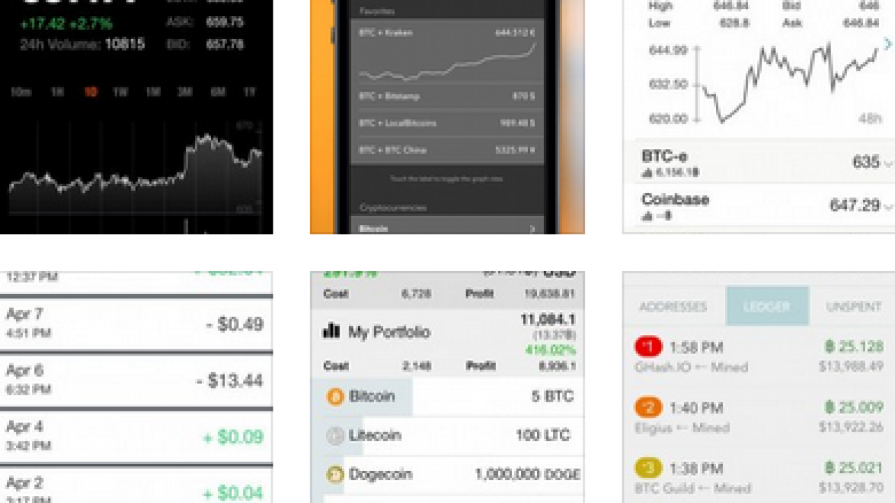 Bitcoin Chart App Iphone