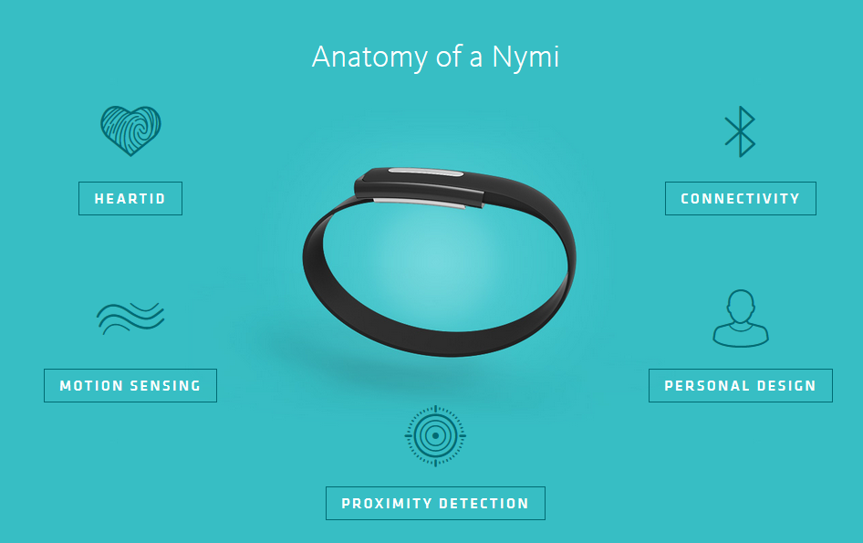 nymi