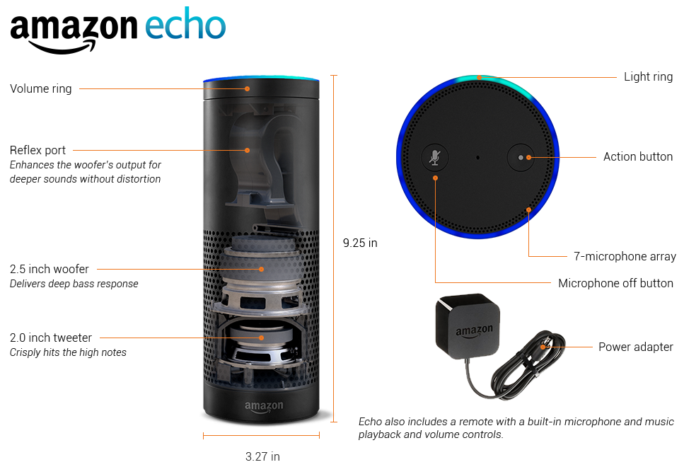 echo