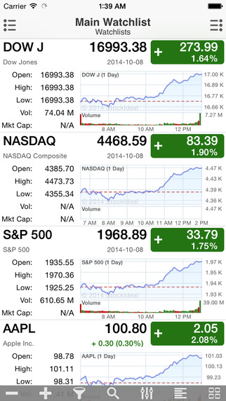 Live Stock Charts App