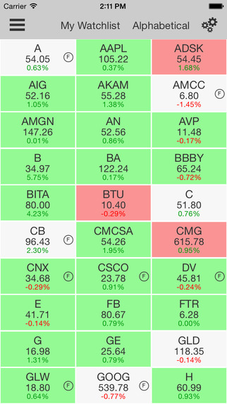 Stock Market Chart App