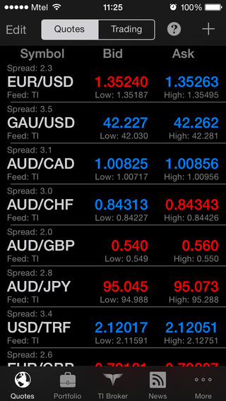 Stock Chart Analysis App