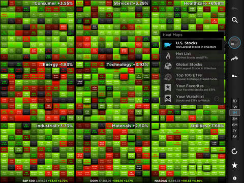 Stock Chart Analysis Tools