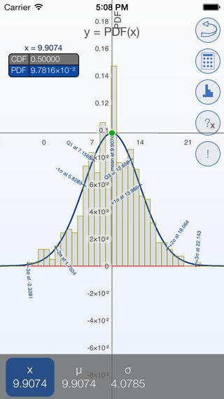 bell curves