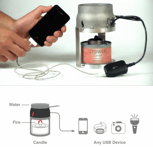 candle charger