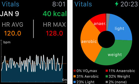 Active Heart Rate Chart