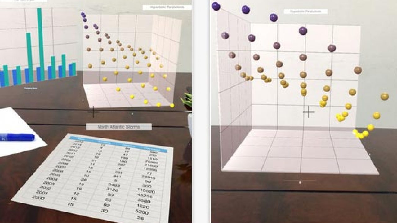 Graphmented Augmented Reality Charts On Iphone