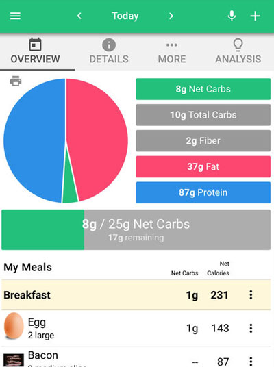 Low Carb Chart App