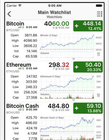 Cryptocurrency Charts App