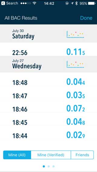 Alcohol Levels Breathalyzer Chart