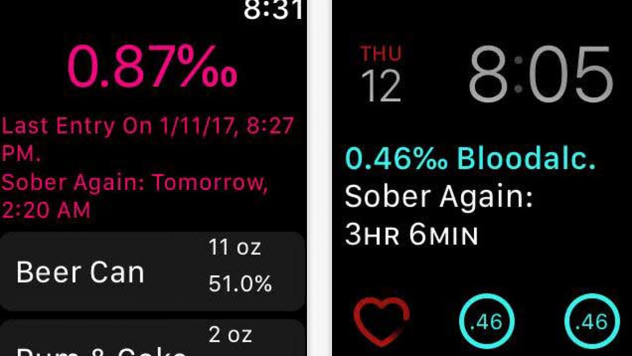 Blood Alcohol Level Australia Chart