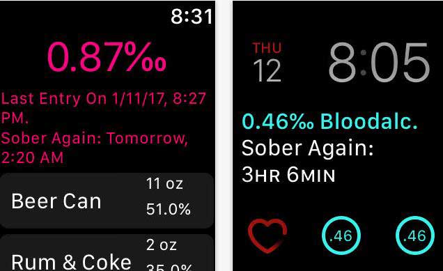 Blood Alcohol Consumption Chart