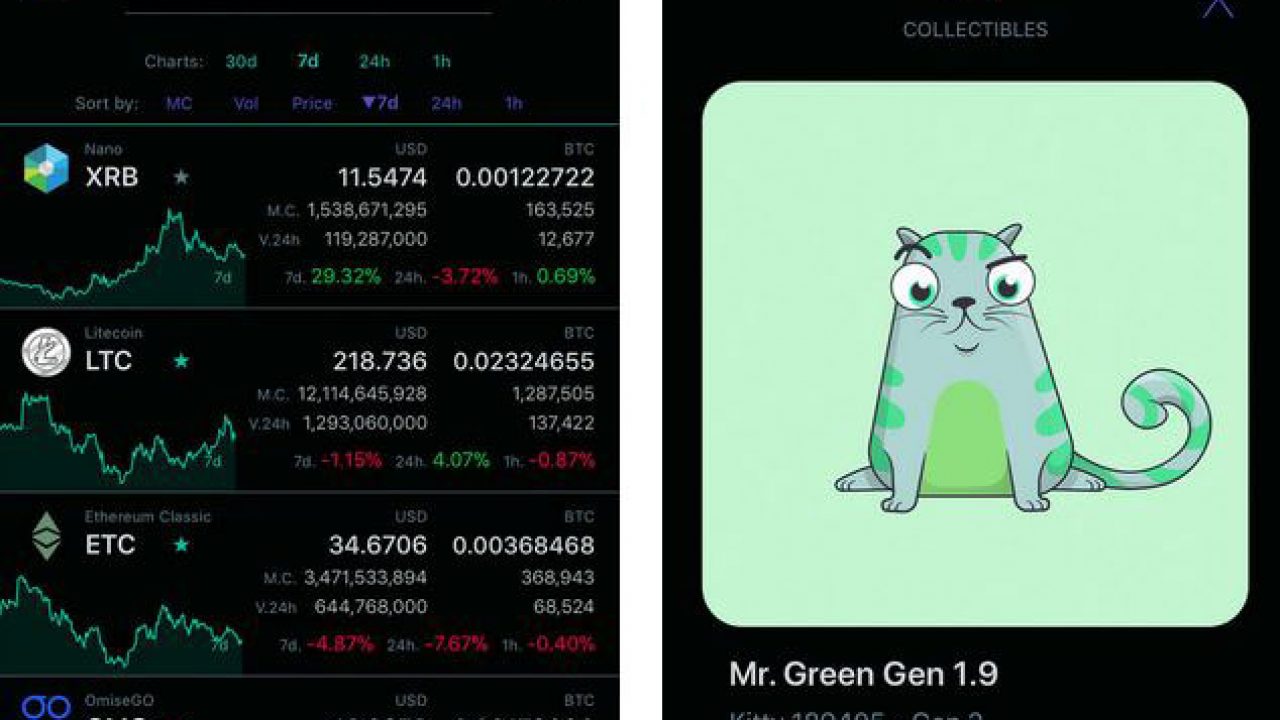 Cryptocurrency Charts App