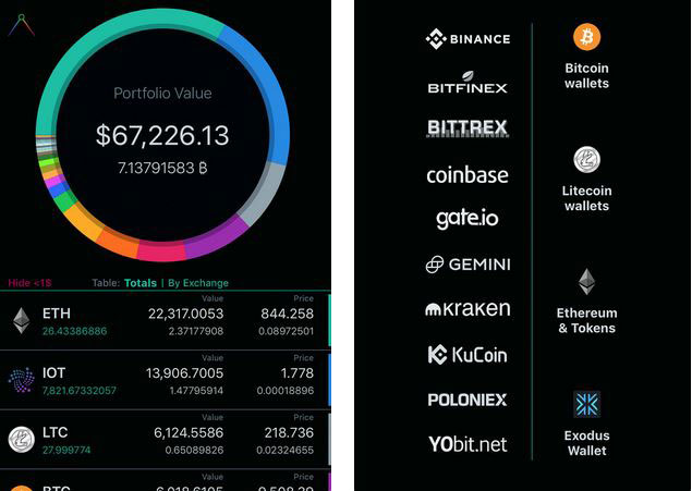 Best Iphone Cryptocurrency Portfolio App