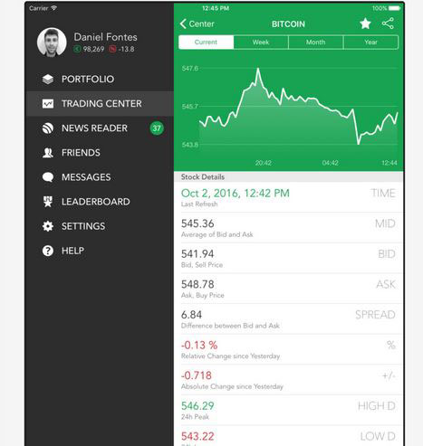 5 Virtual Stock Apps Investing Games For Iphone