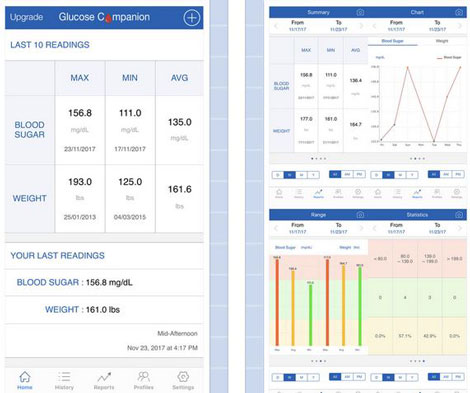 Blood Sugar Chart App