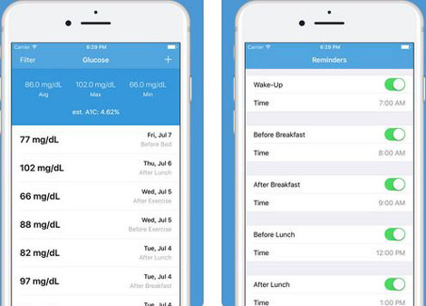 Blood Sugar Chart App