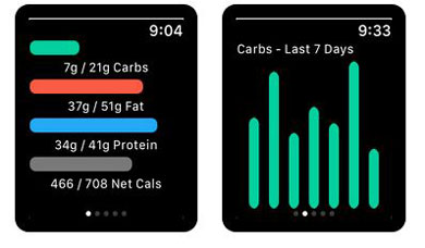 5 Must See Keto Apps For Apple Watch